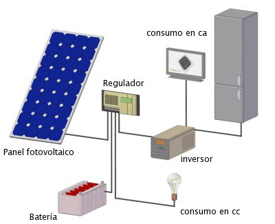 SISTEMA AUTONOMO O OFF GRID 